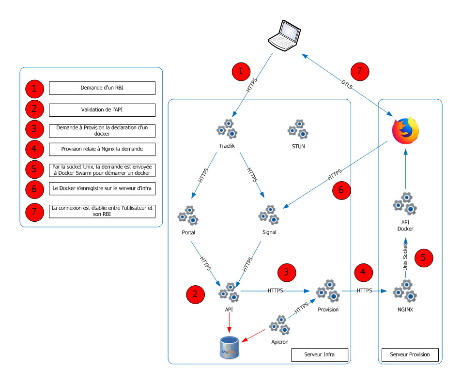 ../../_static/images/infra/provision_docker.png