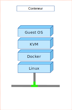 ../../_static/images/infra/provision_isolationconteneur.png