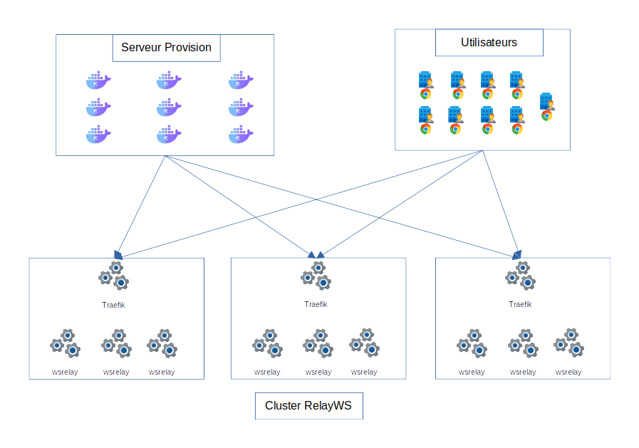 ../../_static/images/infra/relayws_cluster.png