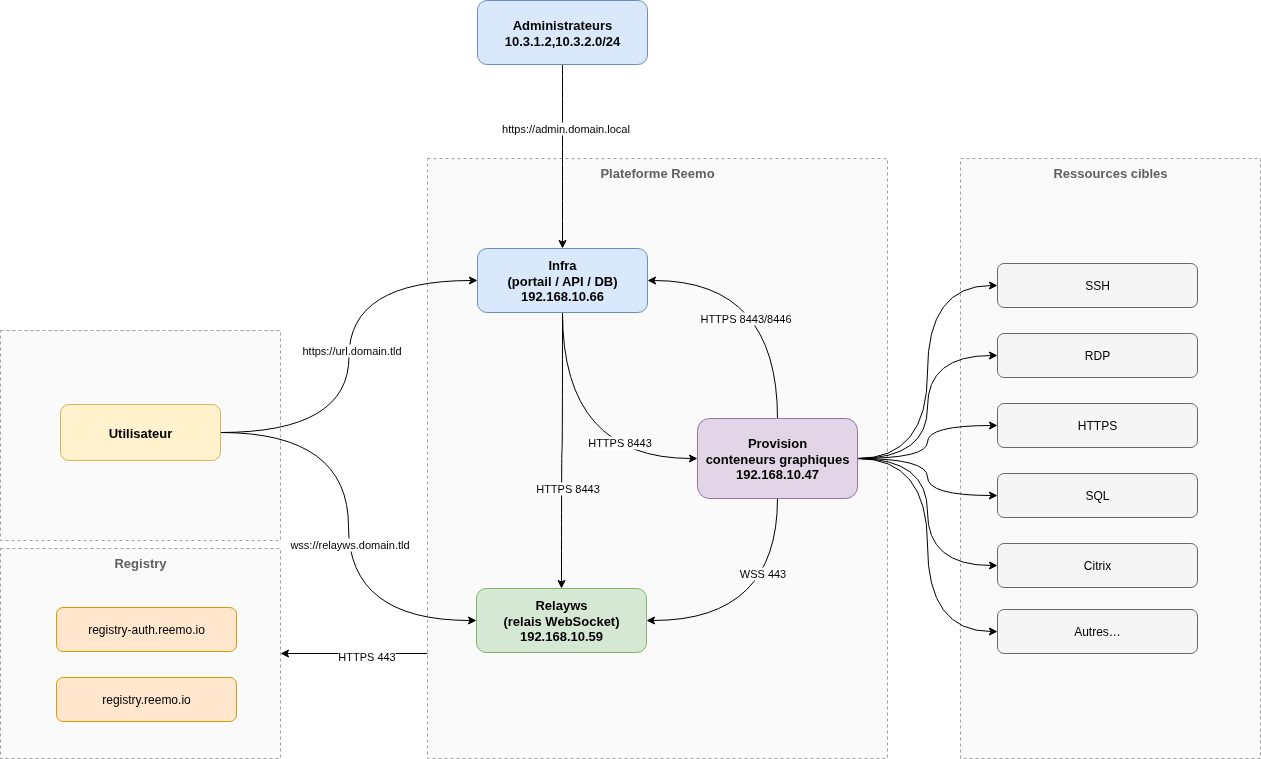 ../../_static/images/infra/bastion_ws_url.png