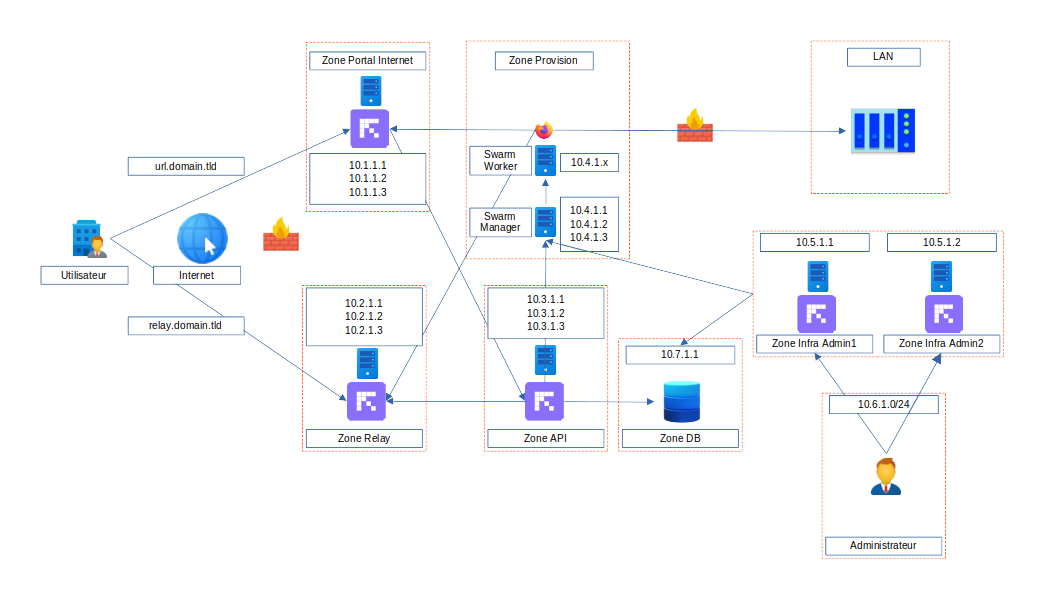 ../../_static/images/infra/bastion_ws_postgres.png