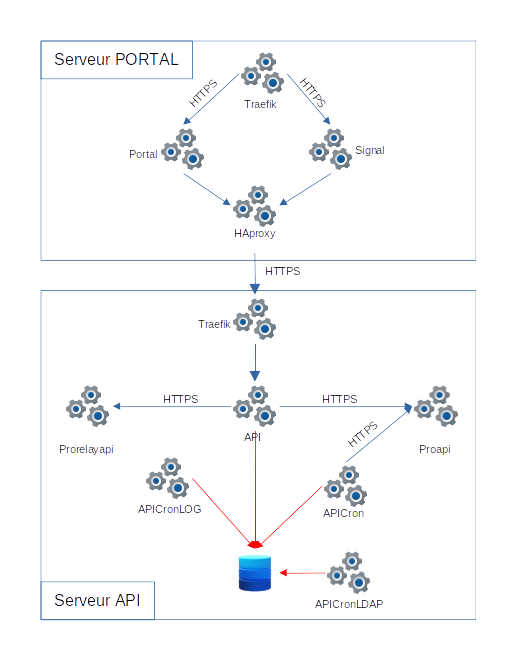 ../../_static/images/infra/serveur_infra_multi.png