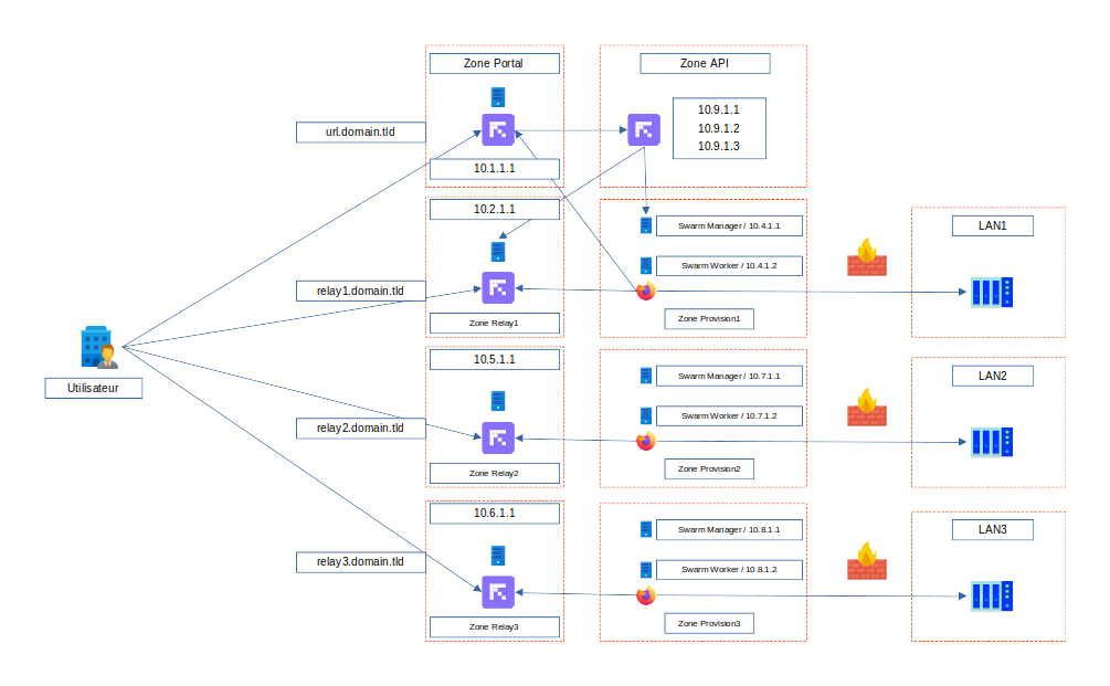 ../../_static/images/infra/bastion_ws_apimultipro.png