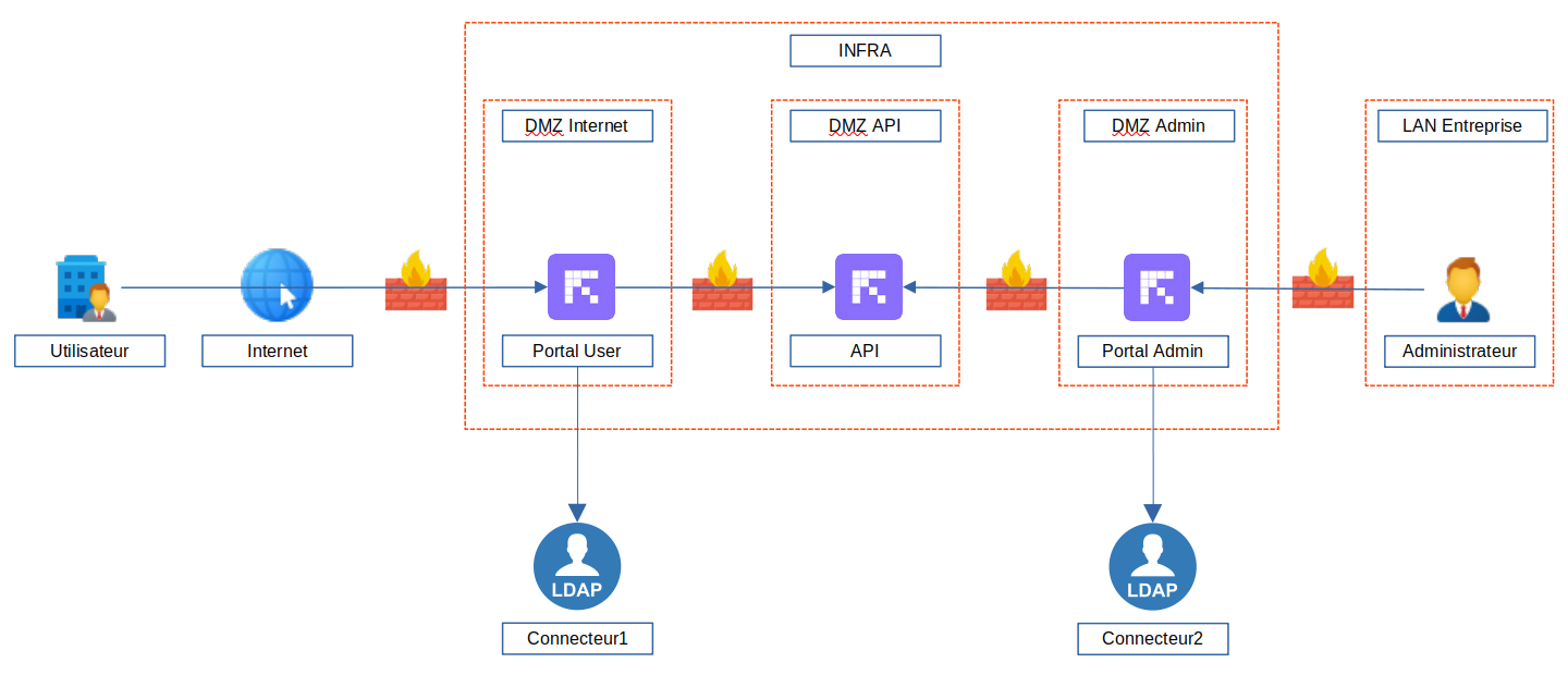 ../../_static/images/infra/onprem_multiconnector.png