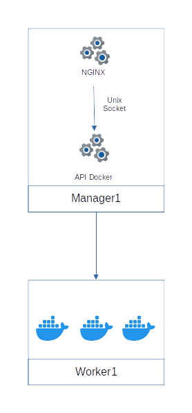 ../../_static/images/infra/provision_manager.png