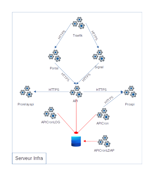 ../../_static/images/infra/serveur_infra.png