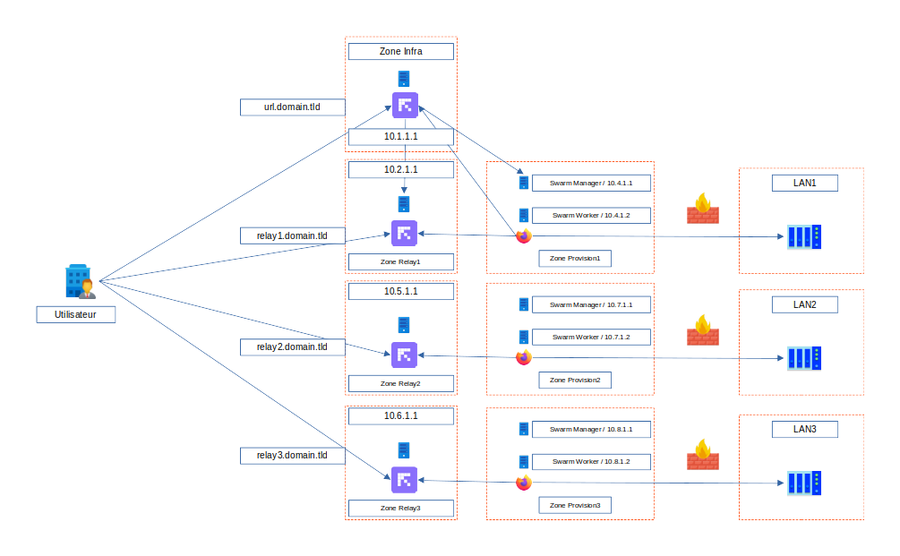 ../../_static/images/infra/bastion_ws_multipro.png