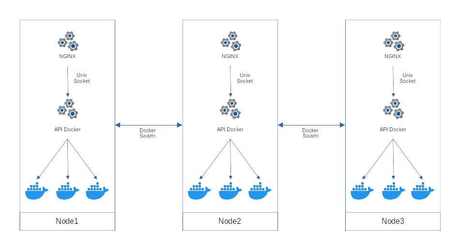 ../../_static/images/infra/provision_cluster.png