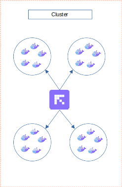 ../../_static/images/infra/provision_isolationcluster.png