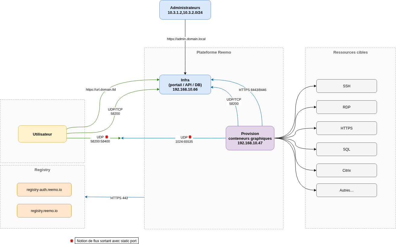 ../../_static/images/infra/bastion_webrtc.png