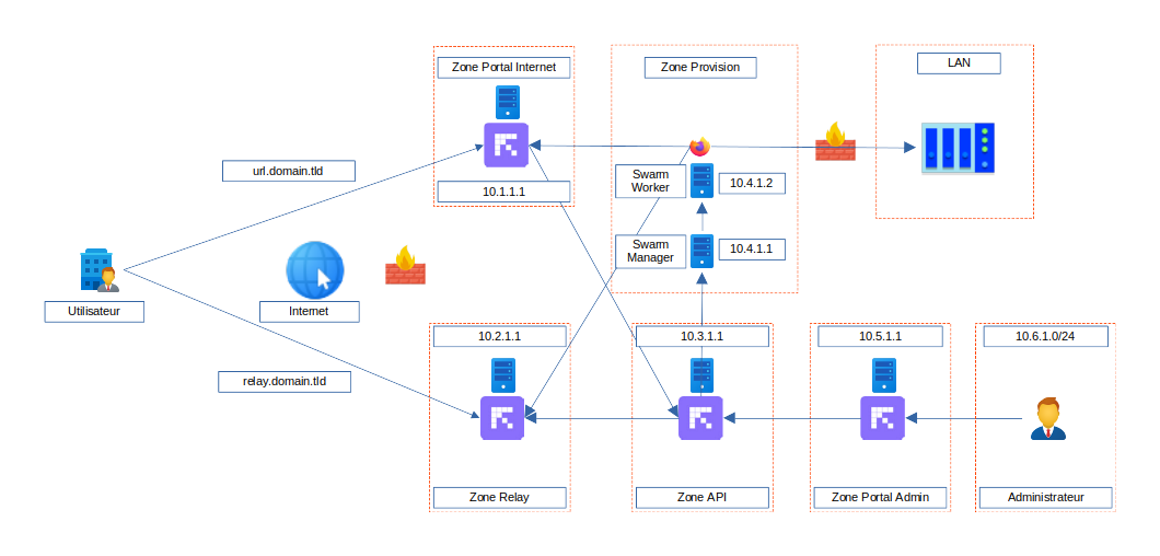 ../../_static/images/infra/bastion_ws_portal.png