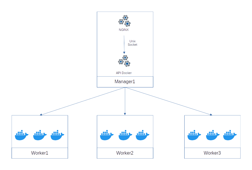 ../../_static/images/infra/provision_manager3.png