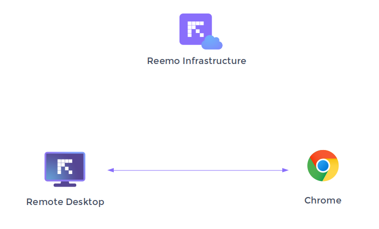 ../../_static/images/network/directudp.png
