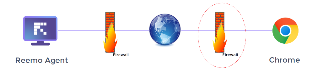 ../../_static/images/firewall/browserside.png