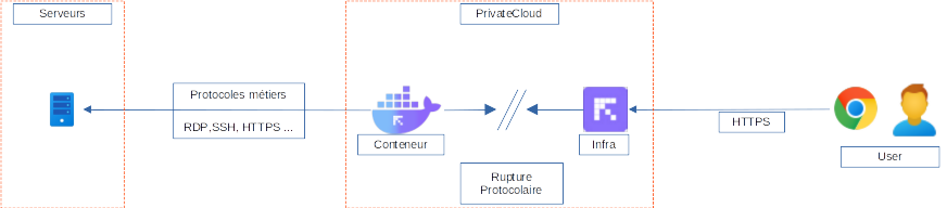 ../../_images/privatecloud_bastion.png