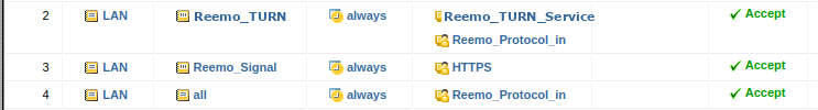 Overview of Browser Side firewall rules
