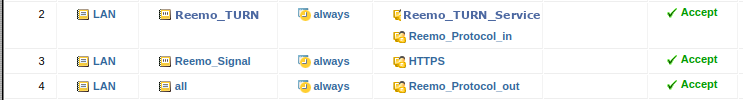 Overview of Reemo Side firewall rules