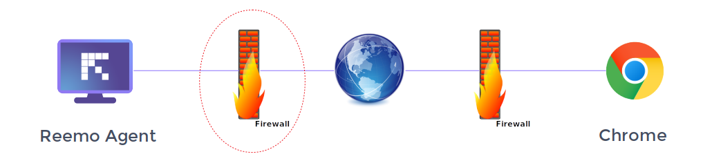 Reemo Side Firewall