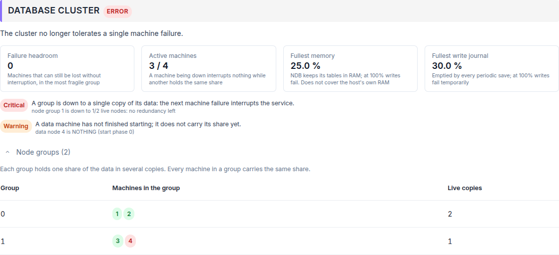 ../../_static/images/instance/health/instance_healthcheck_database_cluster_degraded_en.png