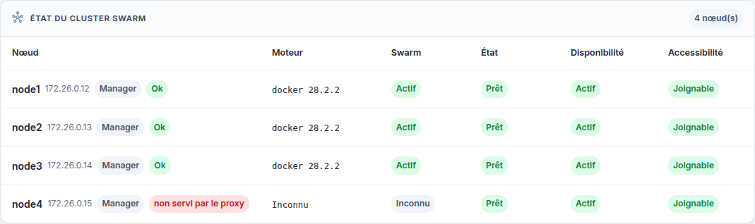 ../../_static/images/instance/health/instance_healthcheck_node_not_proxied_fr.png