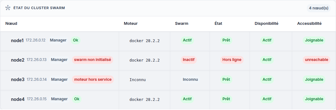 ../../_static/images/instance/health/instance_healthcheck_node_states_fr.png