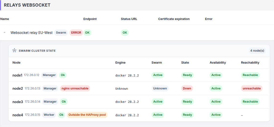 ../../_static/images/instance/health/instance_healthcheck_relay_node_down_en.png