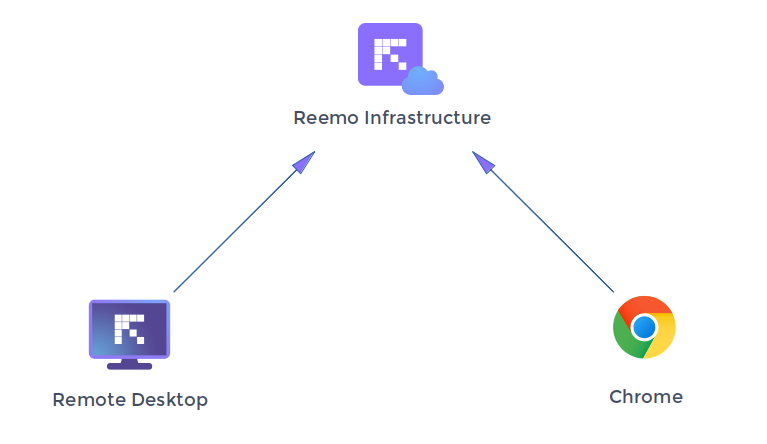 ../_static/images/network/relayudp.png